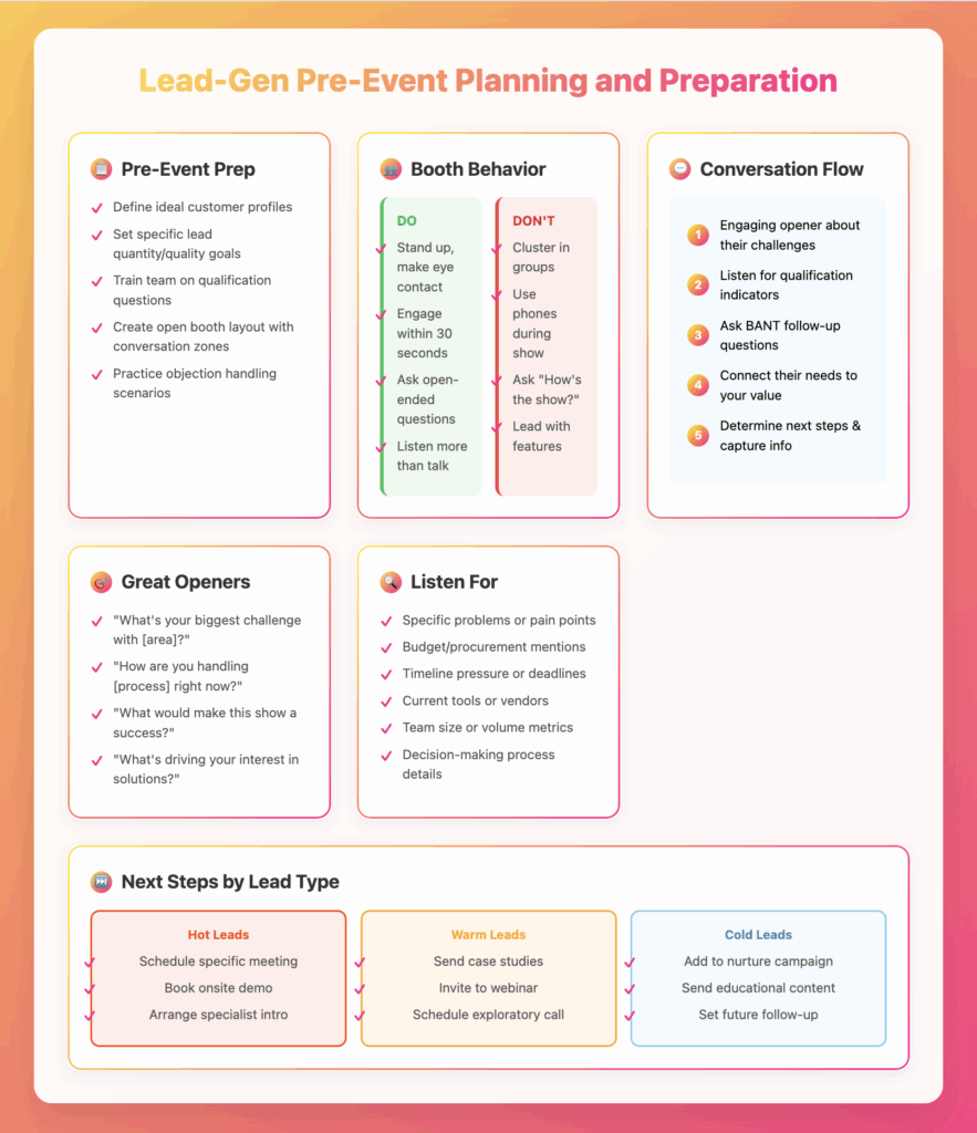 Pre-Event Planning and Preparation