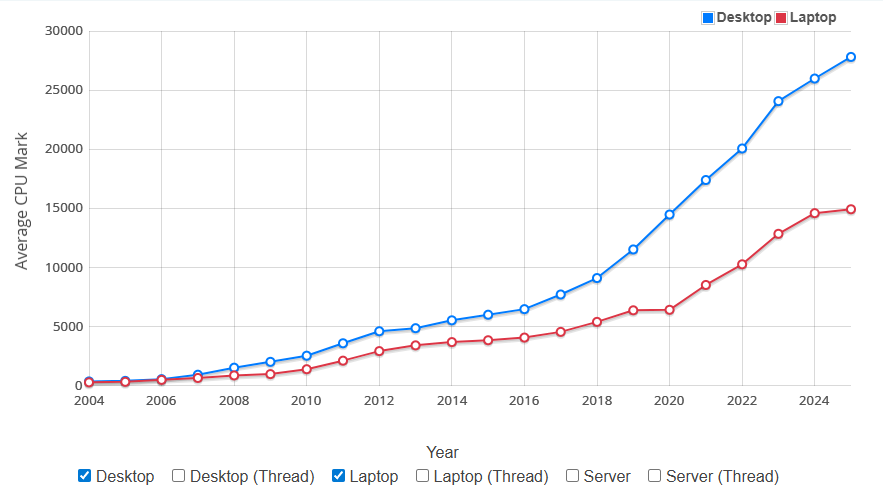 CPU Overclocking
